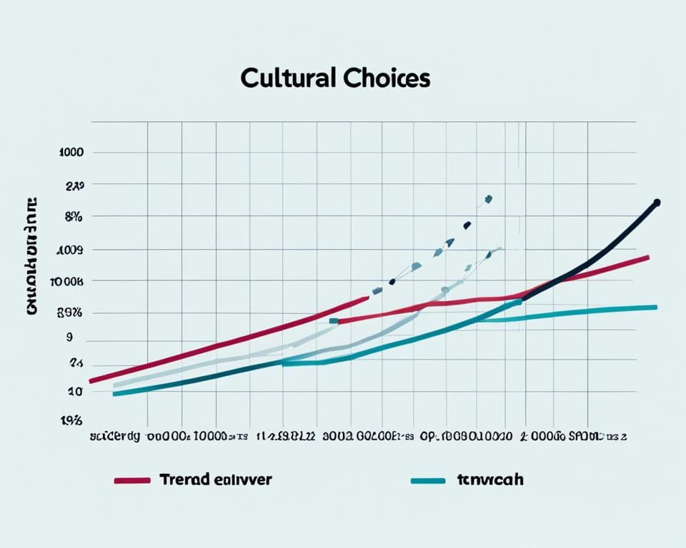 invloed van cultuur op financiële beslissingen